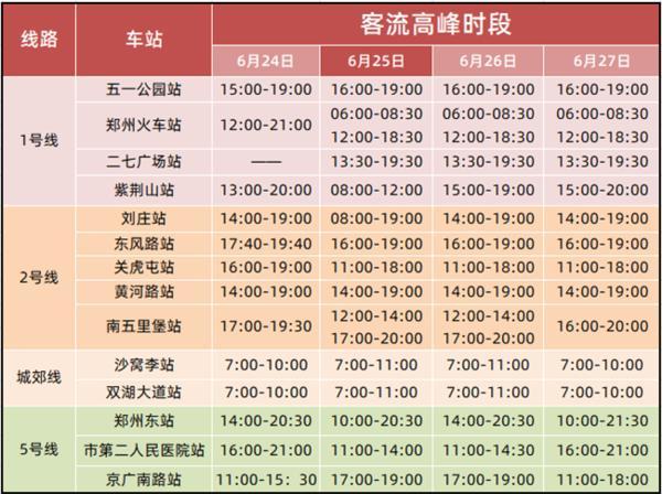 鄭州地鐵端午假期客流高峰時(shí)段將加密行車間隔