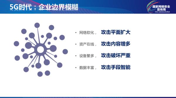 田溯寧：5G網(wǎng)絡(luò)是感知的網(wǎng)絡(luò)，企業(yè)面臨5G時代6大安全威脅